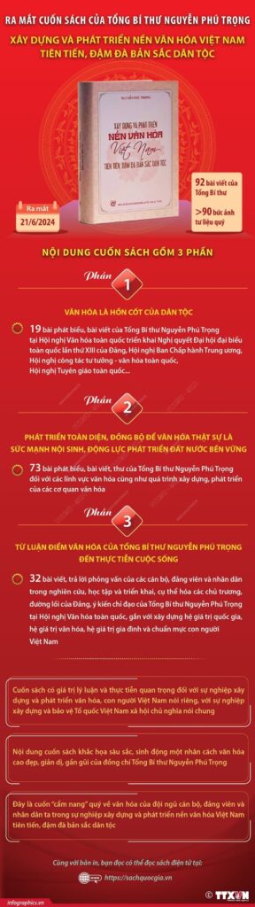 Infographic: Cuốn sách “Xây dựng và phát triển nền văn hóa Việt Nam tiên tiến, đậm đà bản sắc dân tộc”