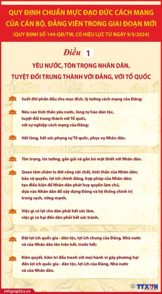 Infographic: Quy định của Bộ Chính trị về chuẩn mực đạo đức cách mạng của cán bộ, đảng viên trong giai đoạn mới