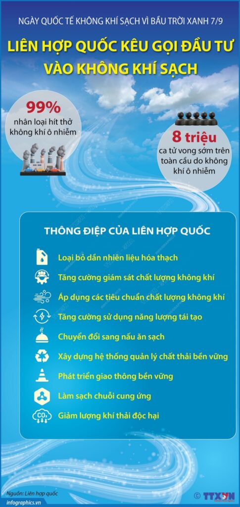 Ngày Quốc tế không khí sạch vì bầu trời xanh 7/9