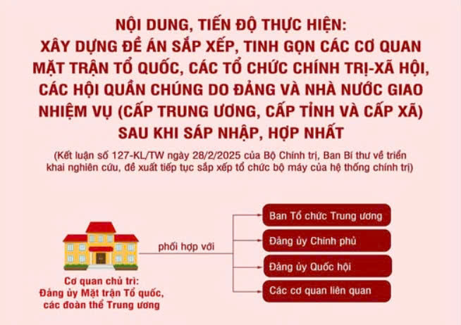 Kết luận số 127-KL/TW ngày 28/2/2025 của Bộ Chính trị