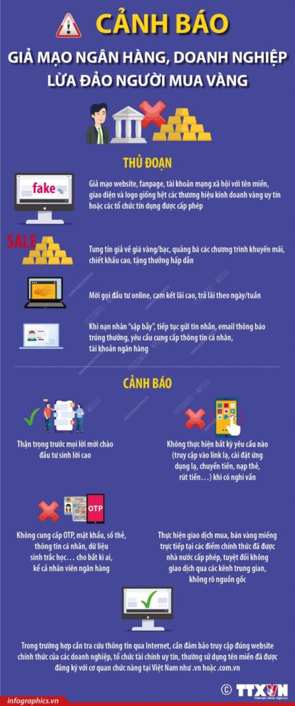 Cảnh báo giả mạo ngân hàng, doanh nghiệp lừa đảo người mua vàng