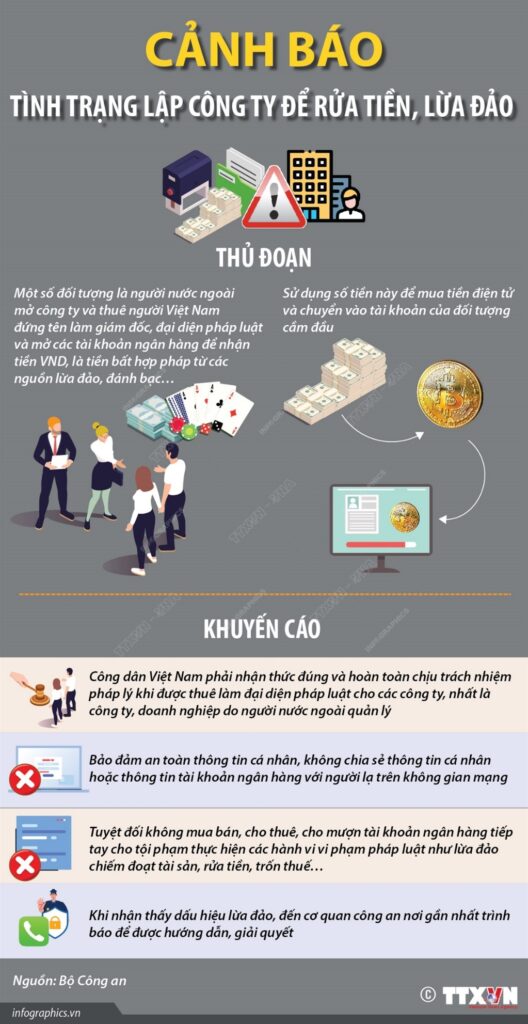 Cảnh báo tình trạng lập công ty để rửa tiền, lừa đảo