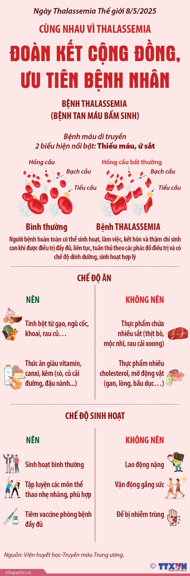 Cùng nhau vì Thalassemia: Đoàn kết cộng đồng, ưu tiên bệnh nhân