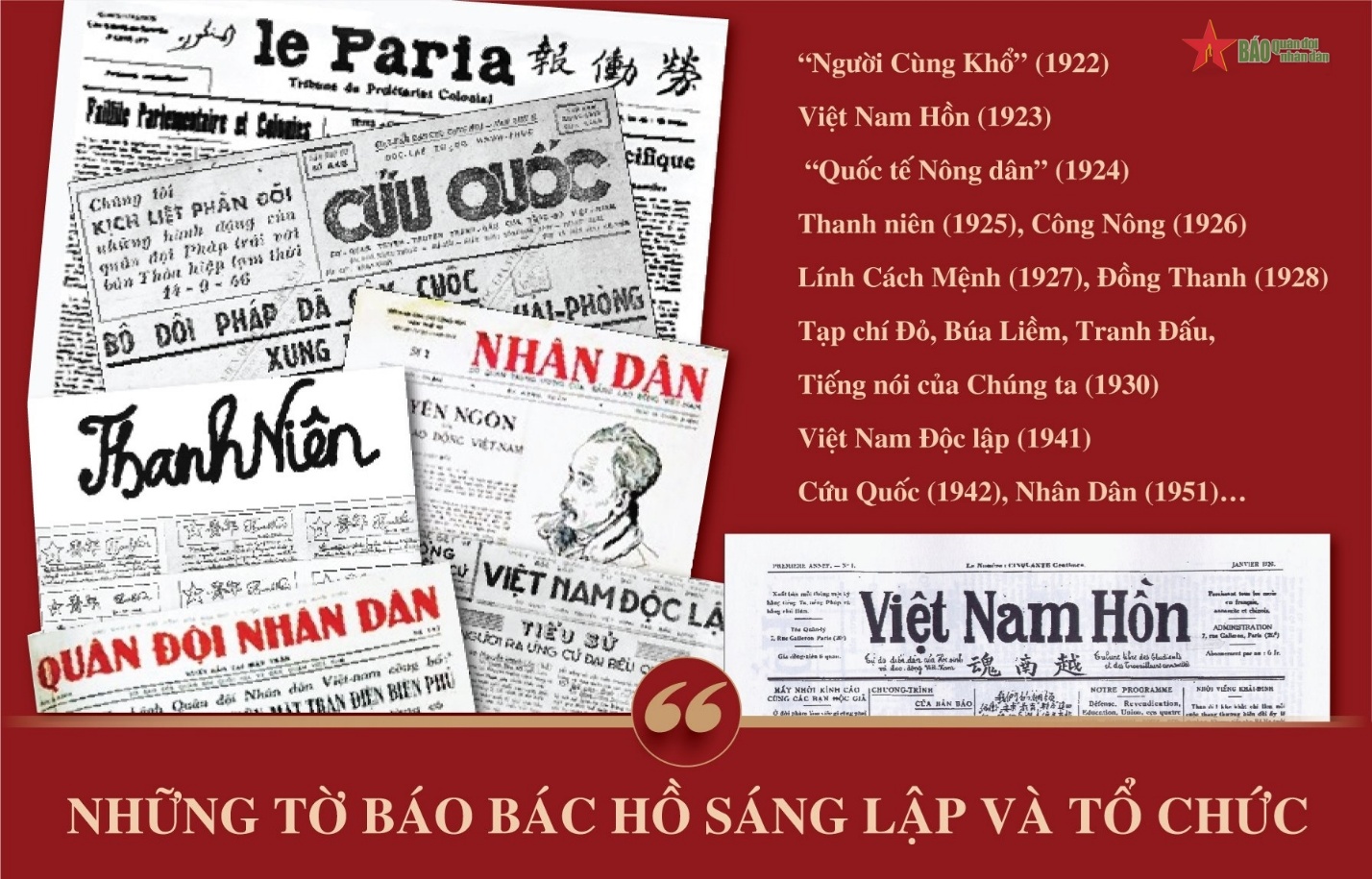 Hồ Chí Minh – Nhà báo vĩ đại, người sáng lập nền báo chí cách mạng Việt Nam