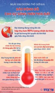 Ngày Đại dương thế giới 8/6: Báo động đỏ cho sự sống trên Trái Đất