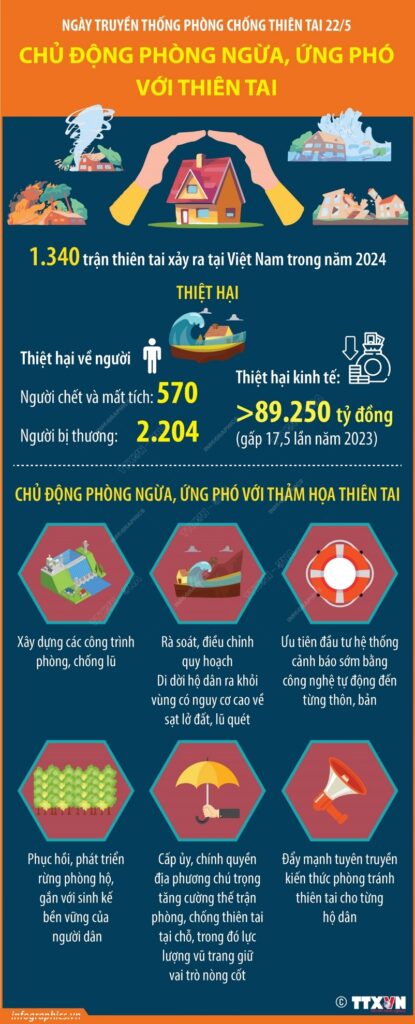 Ngày truyền thống phòng chống thiên tai 22/5: Chủ động phòng ngừa, ứng phó với thiên tai