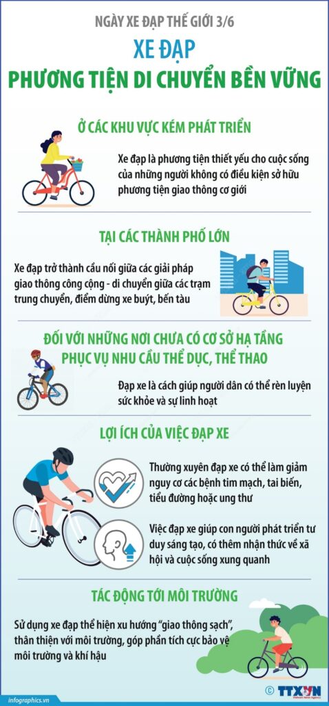Ngày Xe đạp Thế giới 3/6: Xe đạp - phương tiện di chuyển bền vững