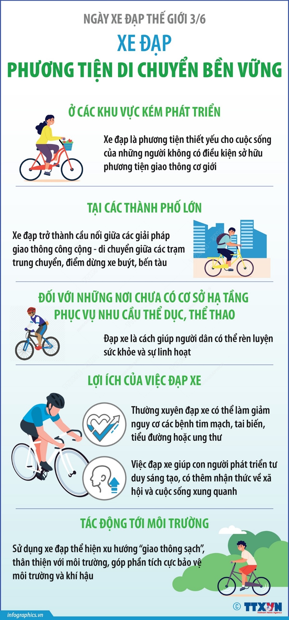 Ngày Xe đạp Thế giới 3/6: Xe đạp - phương tiện di chuyển bền vững
