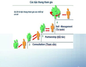 Phát huy vai trò làm chủ của phụ nữ thông qua đối thoại chính sách- Ảnh 1.