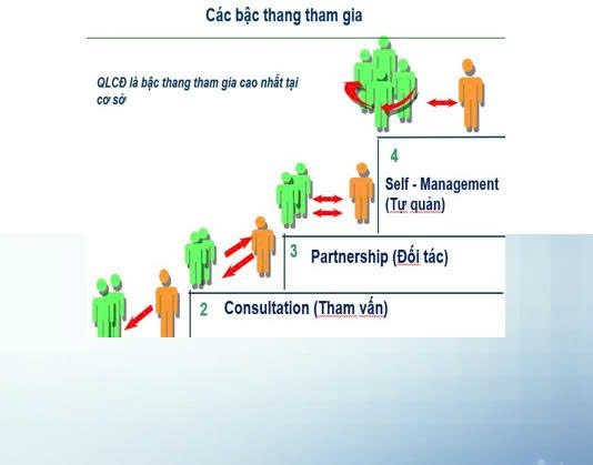 Phát huy vai trò làm chủ của phụ nữ thông qua đối thoại chính sách- Ảnh 1.