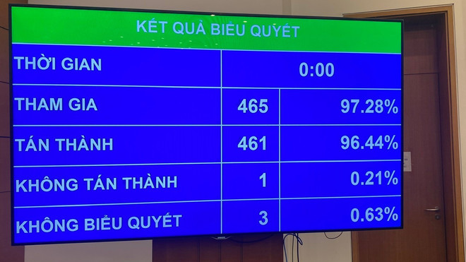 Quốc hội thông qua phương án 34 đơn vị hành chính cấp tỉnh, có hiệu lực ngay- Ảnh 1.