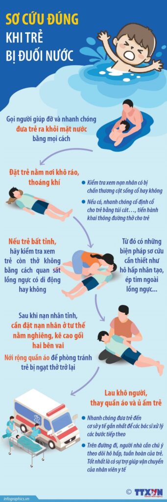 Sơ cứu đúng khi trẻ bị đuối nước