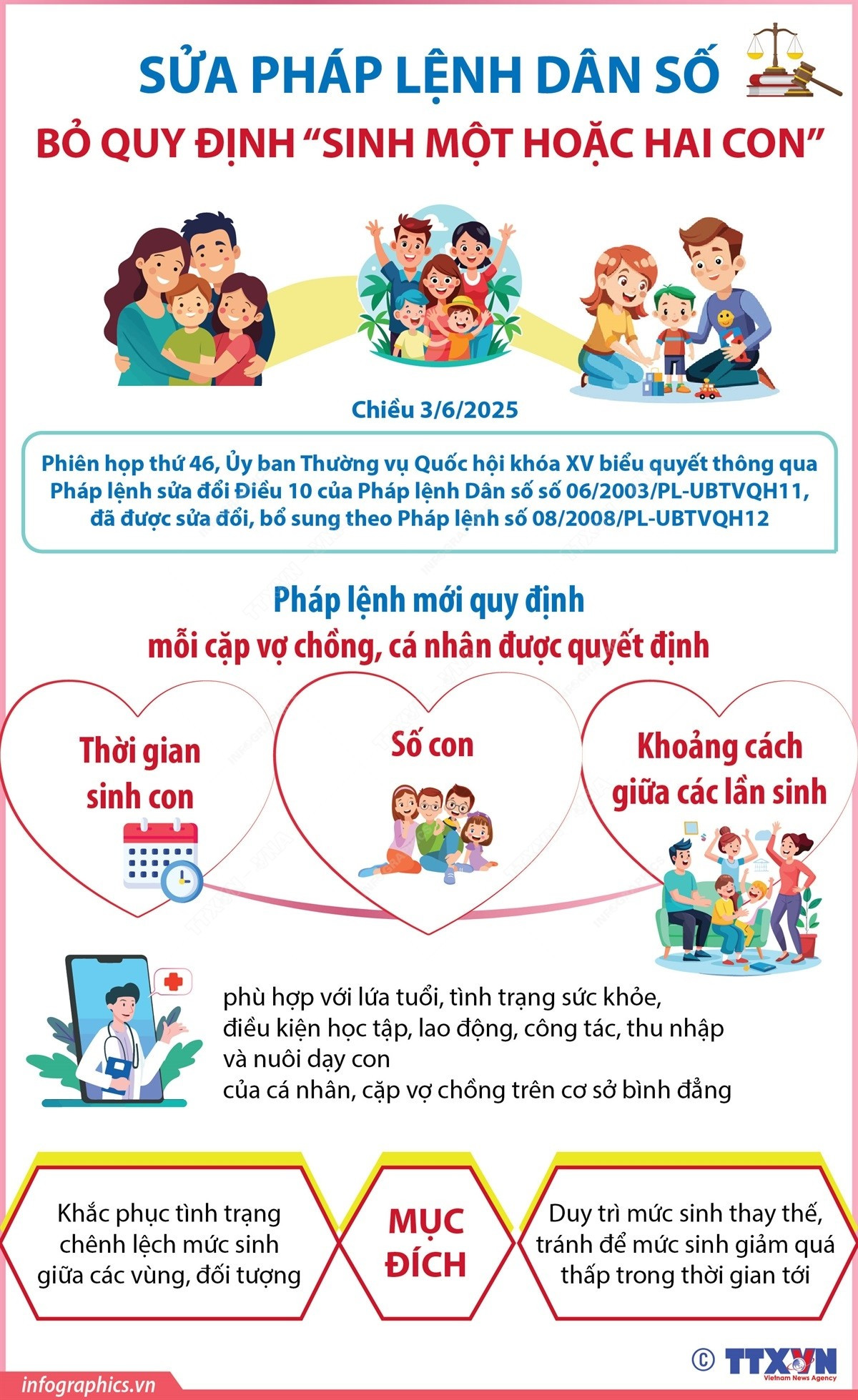 Sửa Pháp lệnh Dân số: Vợ chồng tự quyết định số con và thời gian sinh con- Ảnh 1.