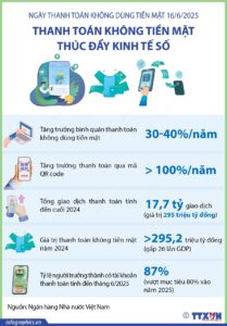 Thanh toán không tiền mặt thúc đẩy kinh tế số