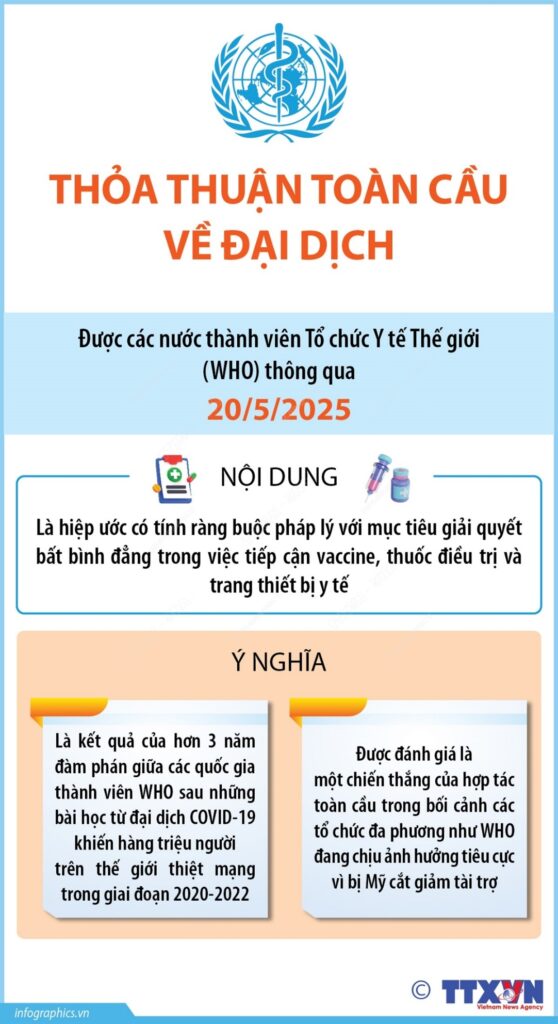 Thỏa thuận toàn cầu về đại dịch