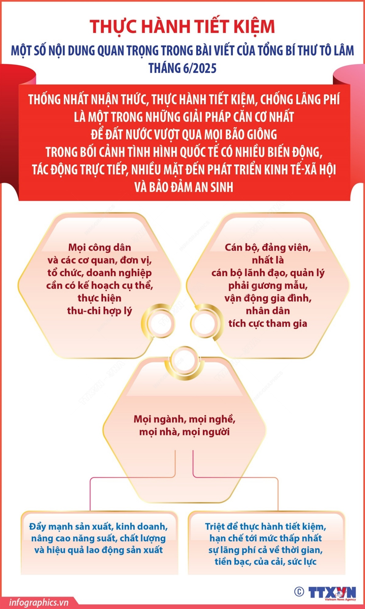 Thống nhất nhận thức thực hành tiết kiệm, chống lãng phí