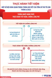 Tiết kiệm và chống lãng phí là hai thành tố gắn bó hữu cơ với nhau