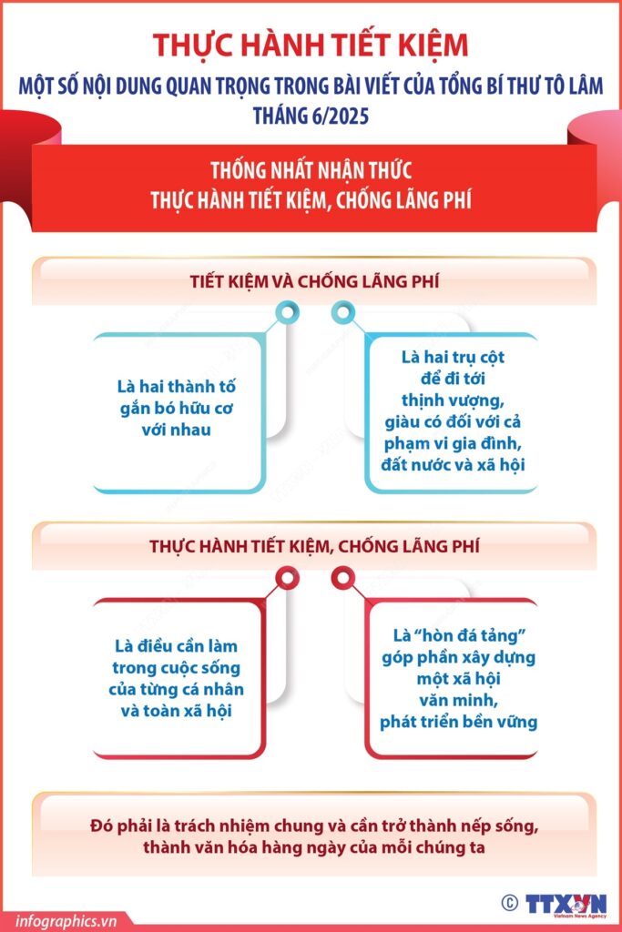Tiết kiệm và chống lãng phí là hai thành tố gắn bó hữu cơ với nhau