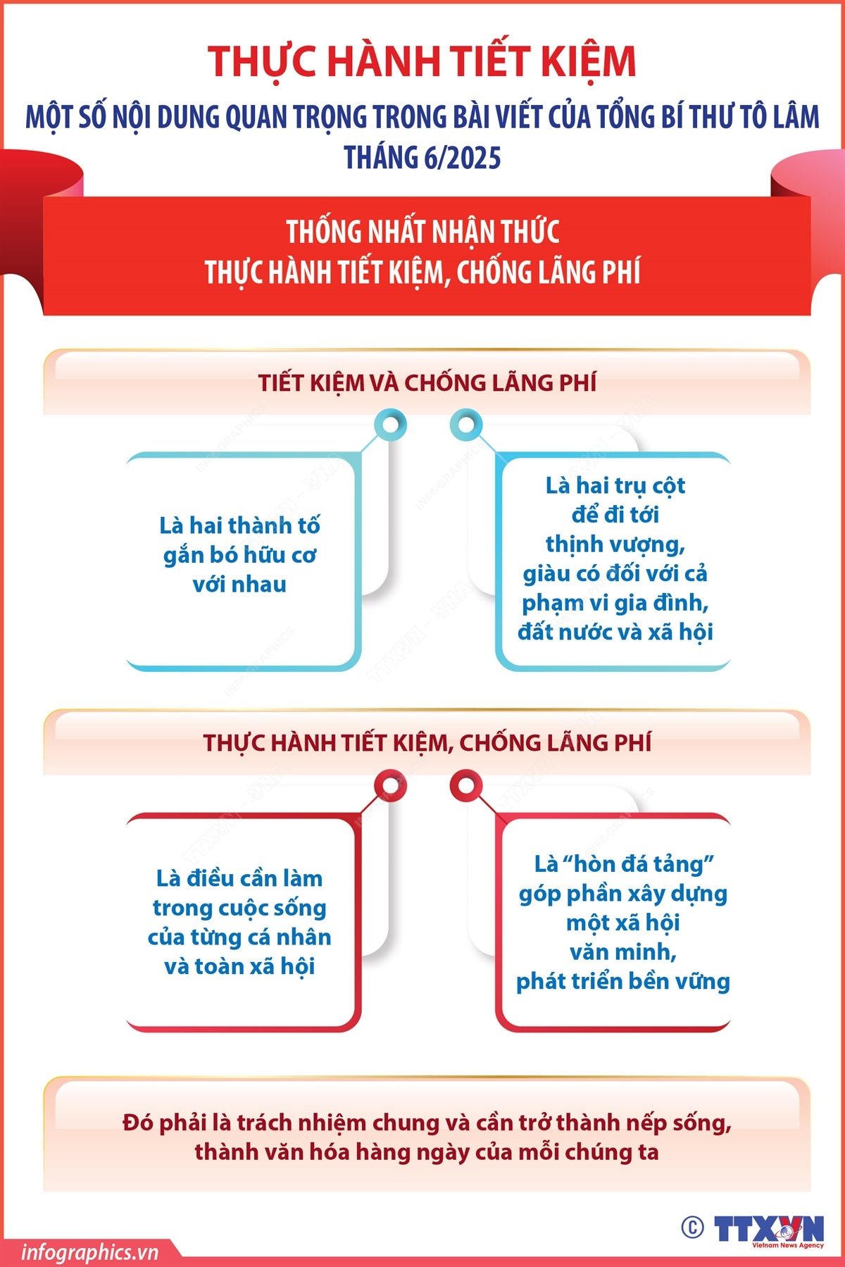 Tiết kiệm và chống lãng phí là hai thành tố gắn bó hữu cơ với nhau