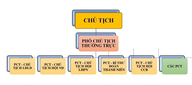 “Tính độc lập tương đối” khi Hội liên hiệp phụ nữ trực thuộc Mặt trận- Ảnh 2.