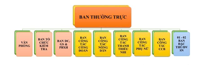 “Tính độc lập tương đối” khi Hội liên hiệp phụ nữ trực thuộc Mặt trận- Ảnh 3.