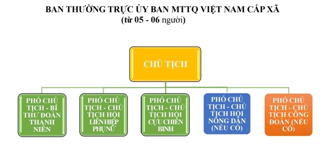 “Tính độc lập tương đối” khi Hội liên hiệp phụ nữ trực thuộc Mặt trận- Ảnh 4.