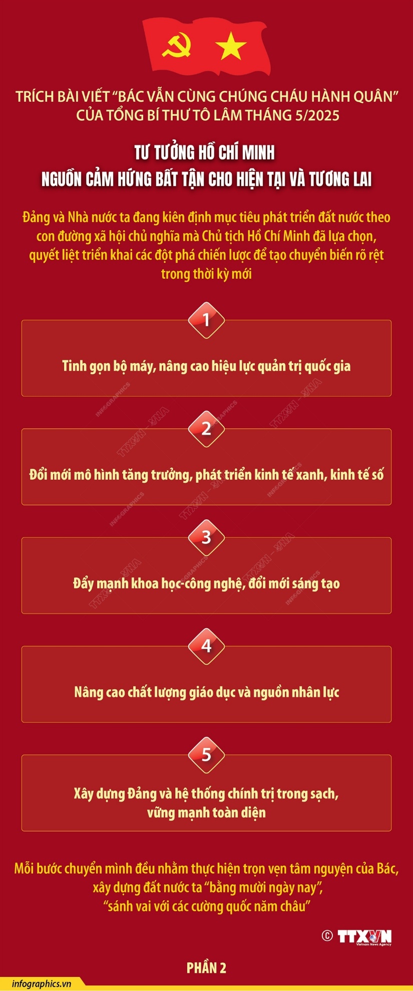Tư tưởng Hồ Chí Minh: Nguồn cảm hứng bất tận cho hiện tại và tương lai (Phần 2)