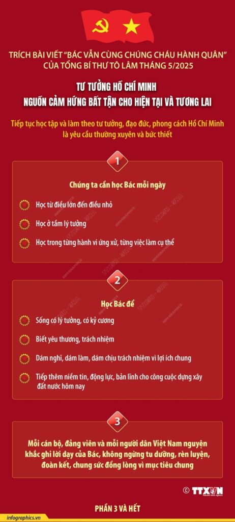 Tư tưởng Hồ Chí Minh: Nguồn cảm hứng bất tận cho hiện tại và tương lai (Phần 3 và hết)