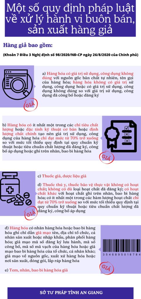 Một số quy định pháp luật về xử lý hành vi buôn bán, sản xuất hàng giả